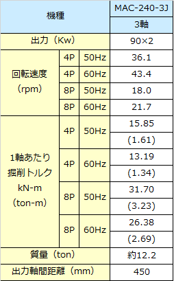 高出力オーガー工法_仕様一覧表(2025.04)-2.png