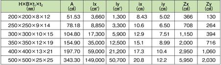 NNページ 株式会社エムオーテック | 取扱商品 | 主材・補助ピース | 主材 (MS)