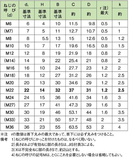 株式会社エムオーテック | 取扱商品 | 関連資料 | 消耗品