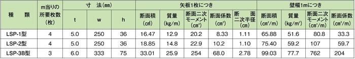 株式会社エムオーテック | 取扱商品 | その他の仮設材 | 軽量鋼矢板