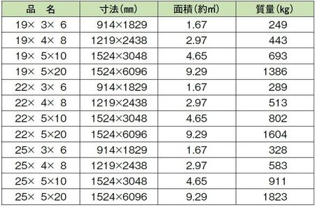 株式会社エムオーテック | 取扱商品 | その他の仮設材 | 鋼板