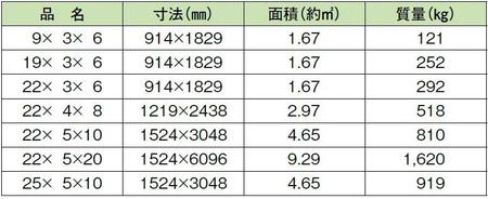 株式会社エムオーテック | 取扱商品 | その他の仮設材 | 鋼板