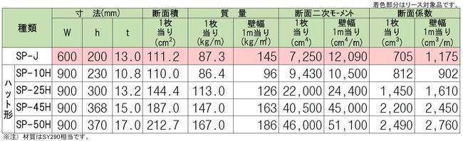 ハット型鋼 安い cadデータ