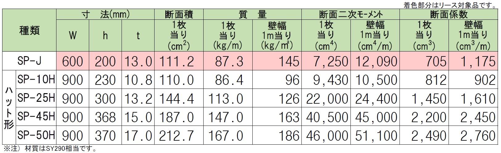 https://ssl.motec-co.jp/service/file/%E6%96%AD%E9%9D%A2%E6%80%A7%E8%83%BD%E8%A1%A810-1.jpg
