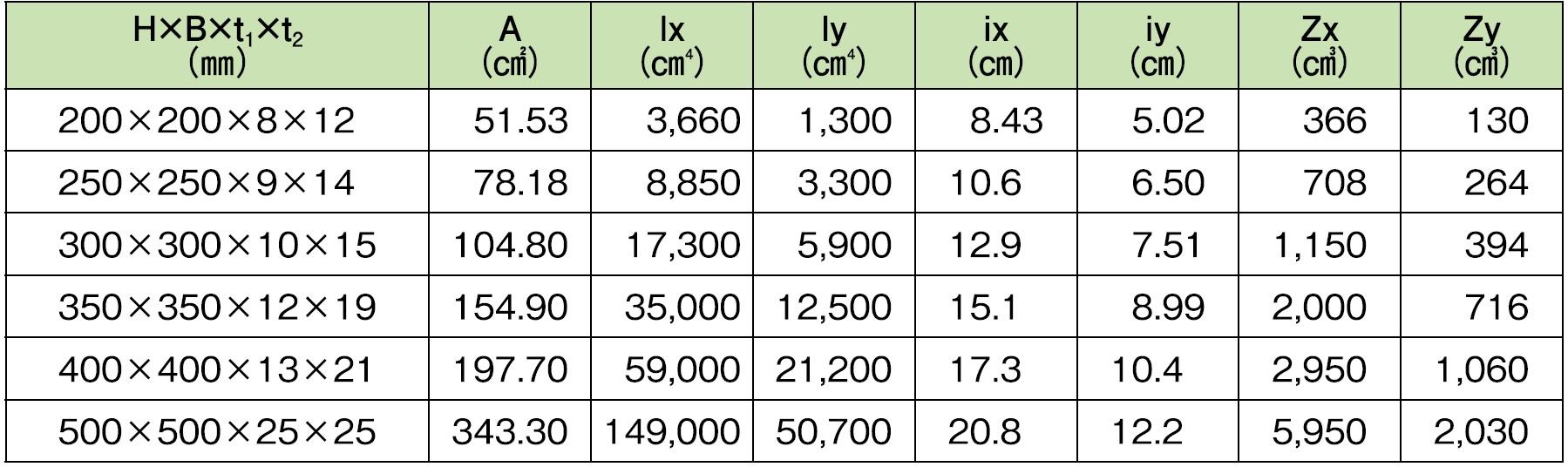 https://ssl.motec-co.jp/service/file/%E6%96%AD%E9%9D%A2%E6%80%A7%E8%83%BD.jpg