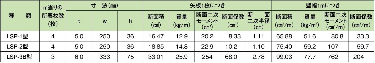 https://ssl.motec-co.jp/service/file/%E8%BB%BD%E9%87%8F%E6%96%AD%E9%9D%A2%E6%80%A7%E8%83%BD1.jpg