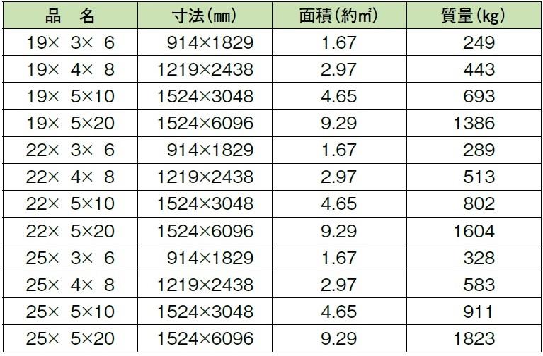 https://ssl.motec-co.jp/service/file/%E9%8B%BC%E6%9D%BF%E6%96%AD%E9%9D%A2%E6%80%A7%E8%83%BD1.jpg