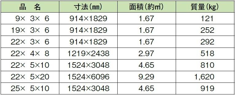 https://ssl.motec-co.jp/service/file/%E9%8B%BC%E6%9D%BF%E6%96%AD%E9%9D%A2%E6%80%A7%E8%83%BD2.jpg