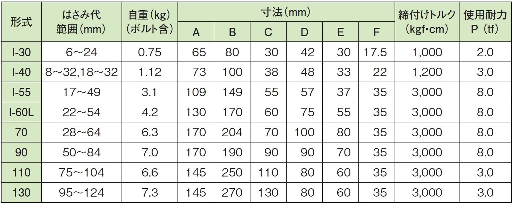 株式会社エムオーテック | 取扱商品 | 関連資料 | 挟締金具