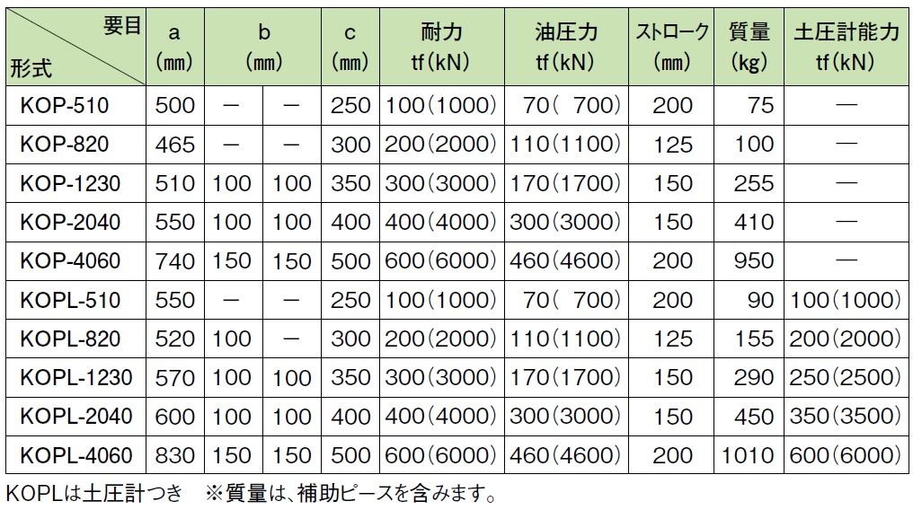 https://ssl.motec-co.jp/service/file/oj3.jpg