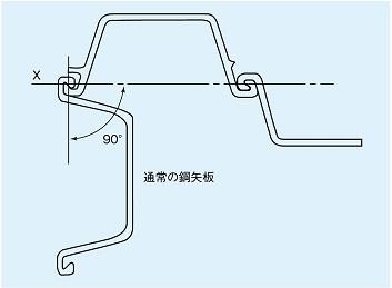 株式会社エムオーテック | 取扱商品 | 鋼矢板 | コーナー鋼矢板