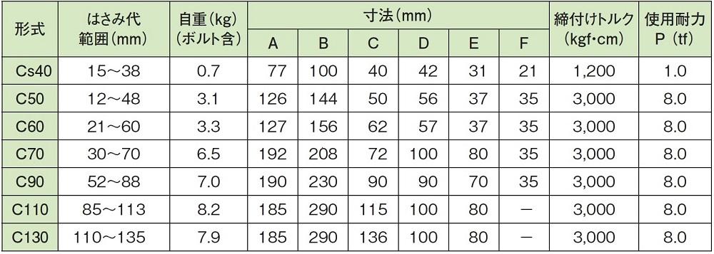 ブルマン33 株式会社エムオーテック | 取扱商品 | 関連資料 | 挟締金具