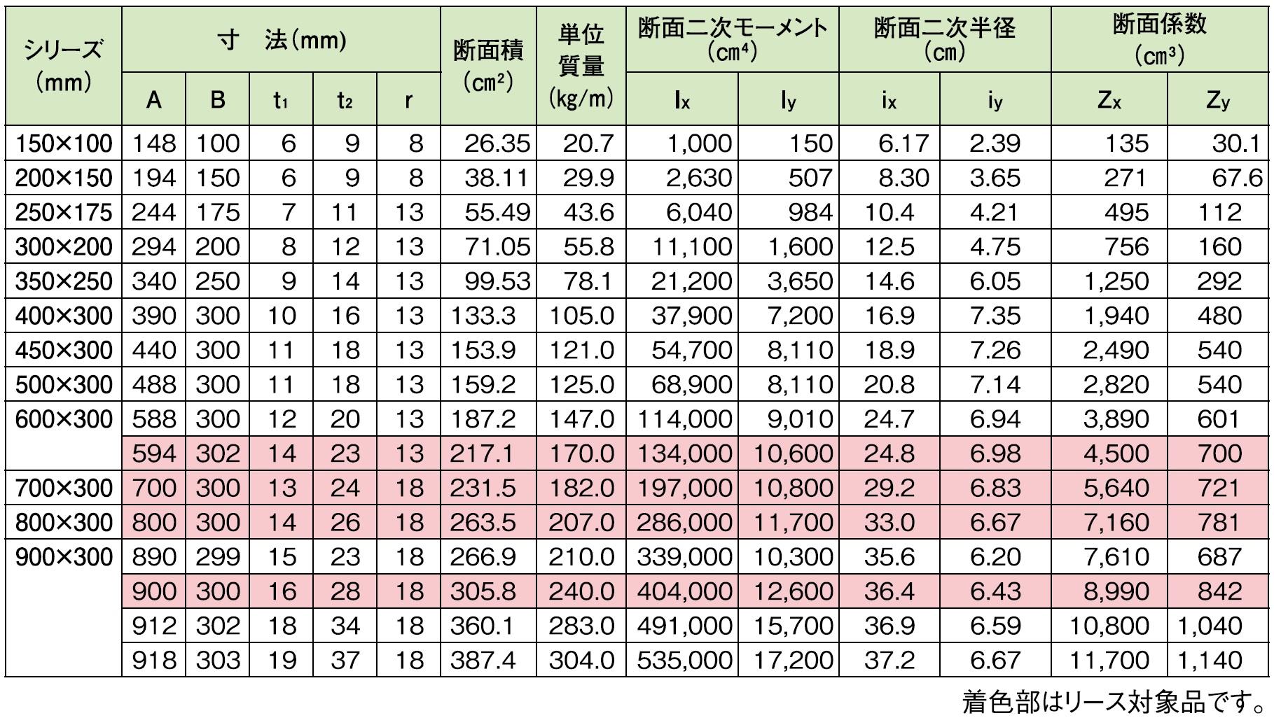 専用です。